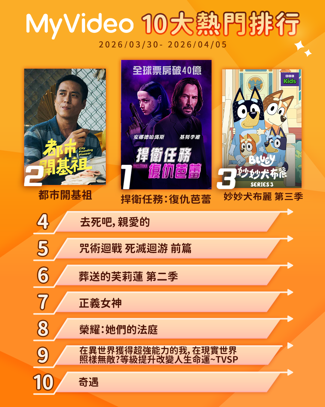 ▲▼MyVideo收視週榜（3/30-4/5）。（圖／MyVideo提供）