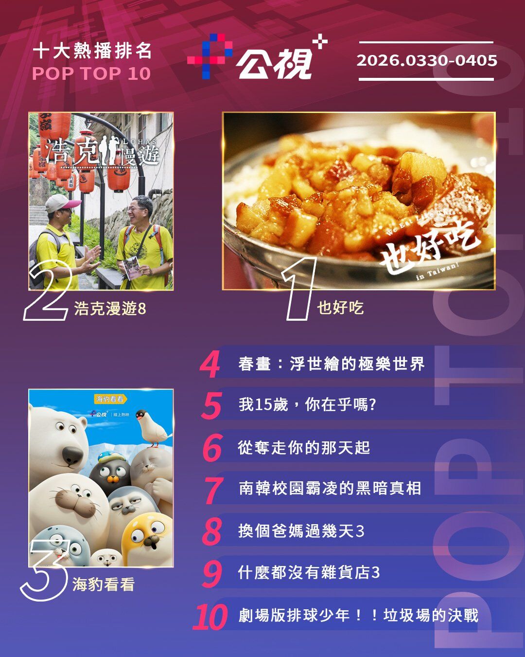 ▲▼公視+收視週榜（3/30-4/5）。（圖／公視+提供）