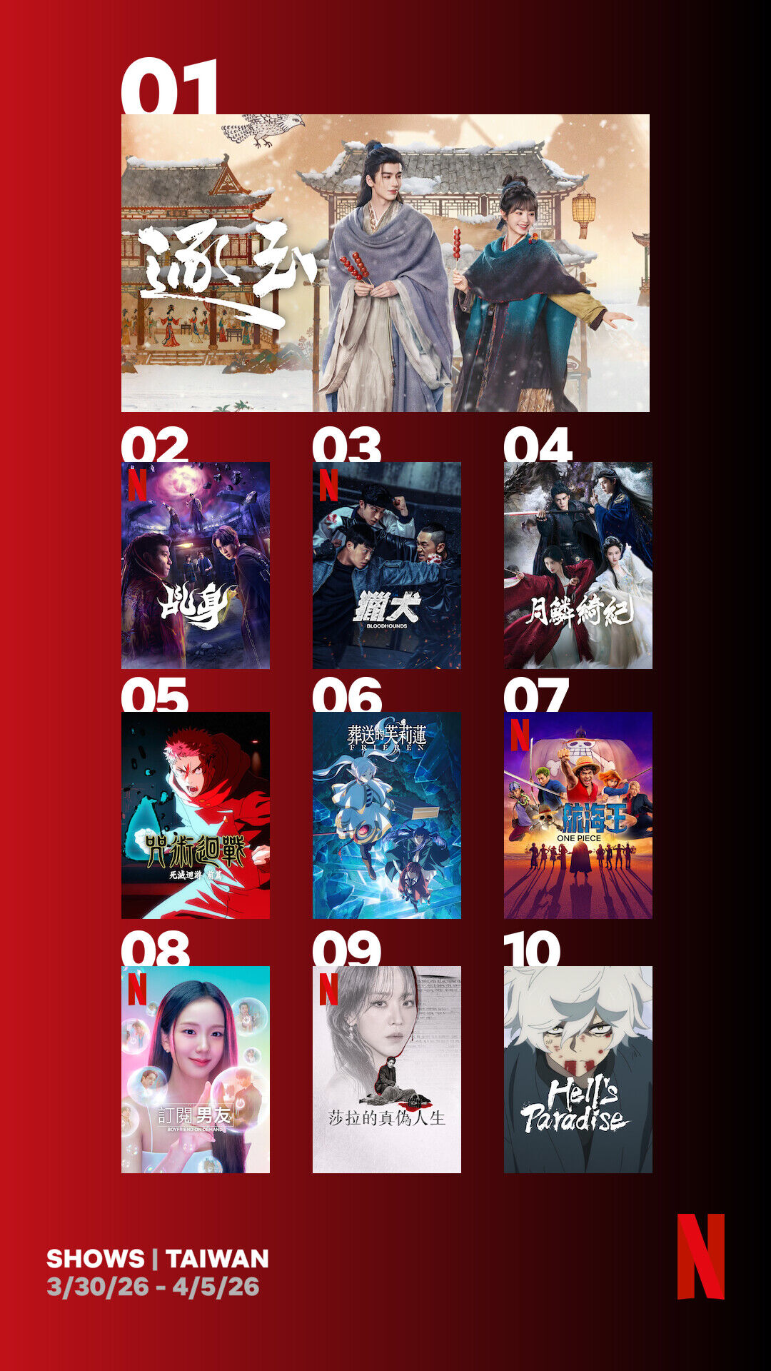 ▲▼Netflix收視週榜（3/30-4/5）。（圖／Netflix）