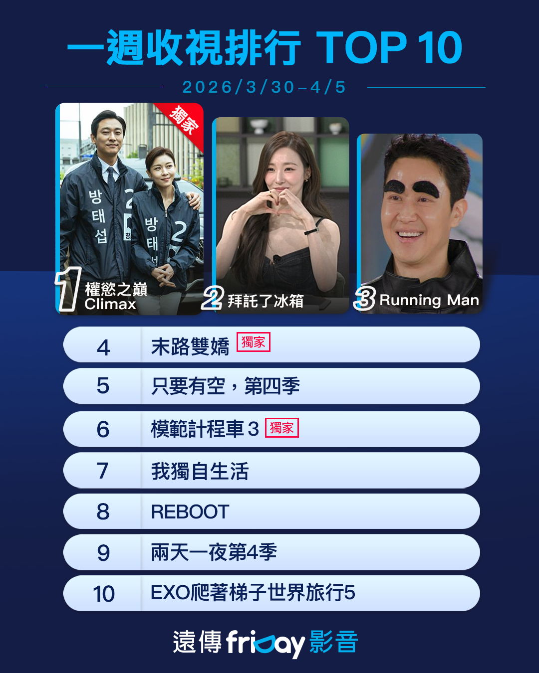 ▲▼friDay影音收視週榜（3/30-4/5）。（圖／friDay影音提供）