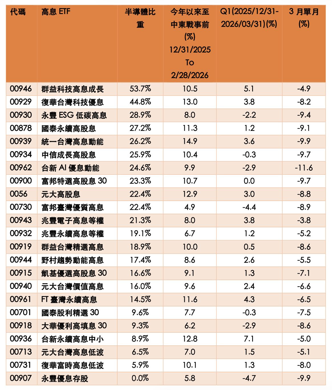 ▲▼ 00929,基金醫生,配息,高股息,暗影君王。（圖／資料照）