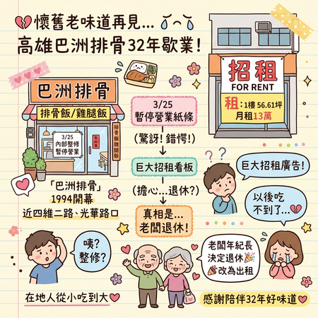 ▲▼             。（AI協作圖／記者張雅雲製作，經編輯審核）