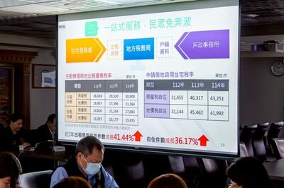 桃園房屋稅新制年增17億　持續推智慧稅務服務