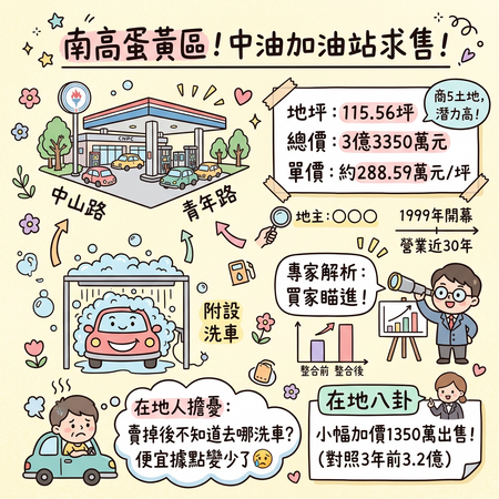 ▲▼             。（AI協作圖／記者張雅雲製作，經編輯審核）