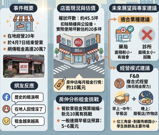 ▲▼             。（AI協作圖／記者項瀚製作，經編輯審核）