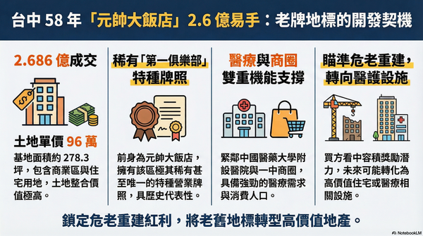 ▲▼             。（AI協作圖／記者陳筱惠製作，經編輯審核）