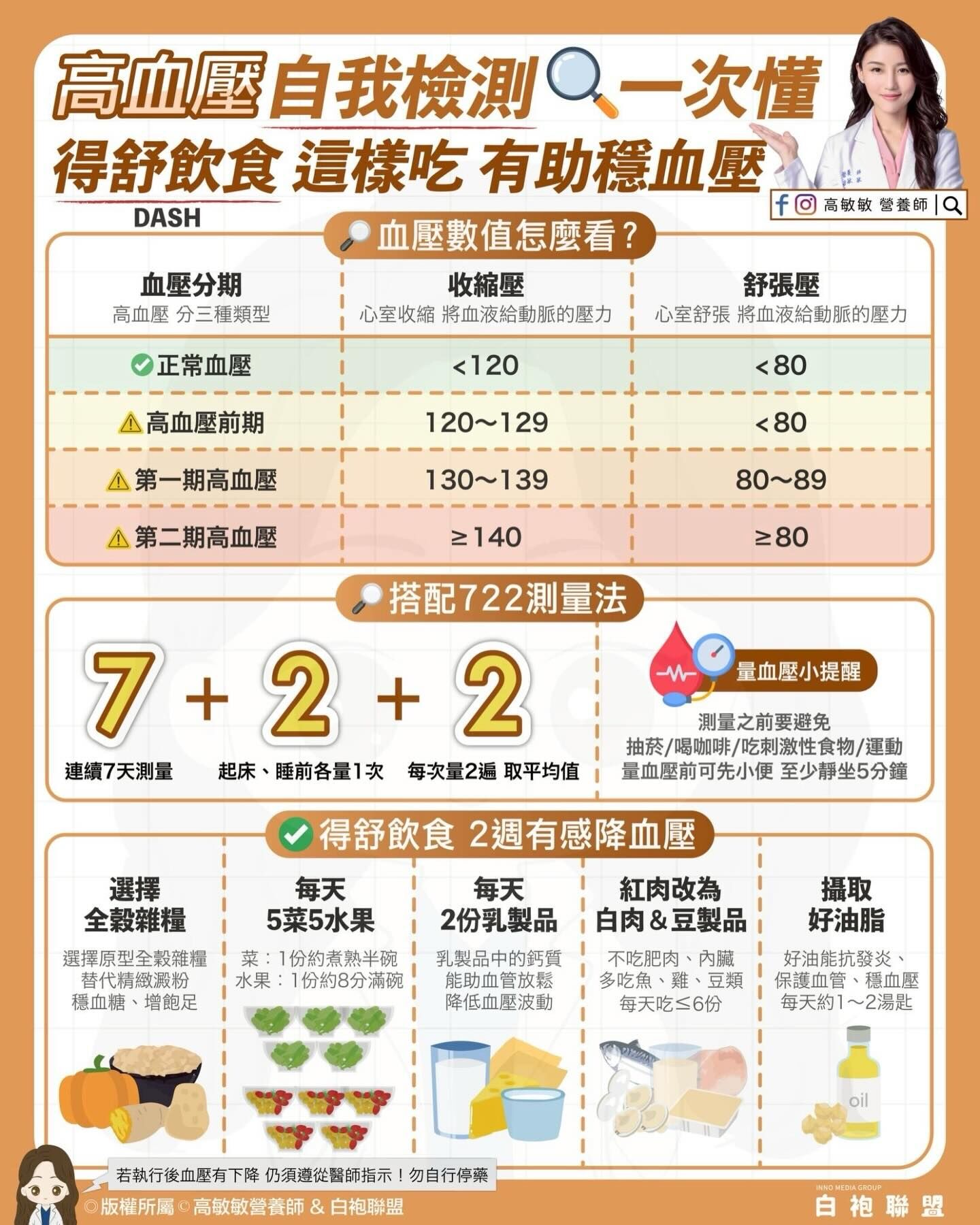 ▲▼得舒飲食。（圖／翻攝自FB/高敏敏營養師）