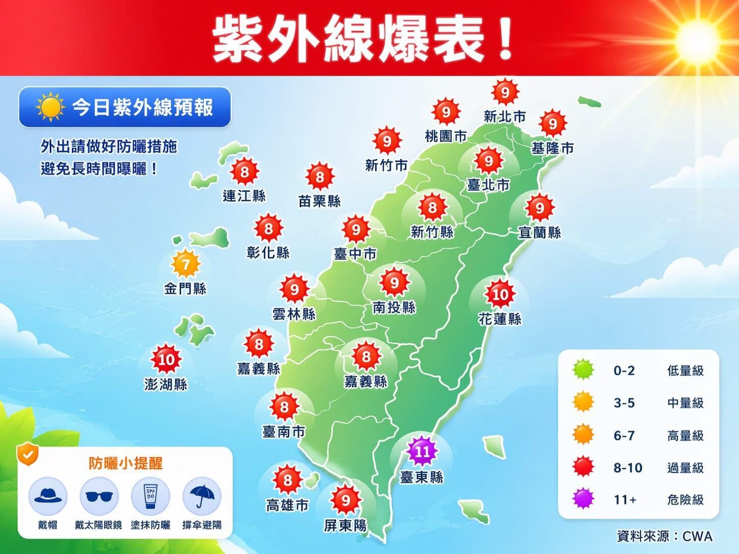 ▲▼今像初夏紫外線爆表！　專家曝陰天也可能「曬傷」。（圖／翻攝自臉書／林老師氣象站）