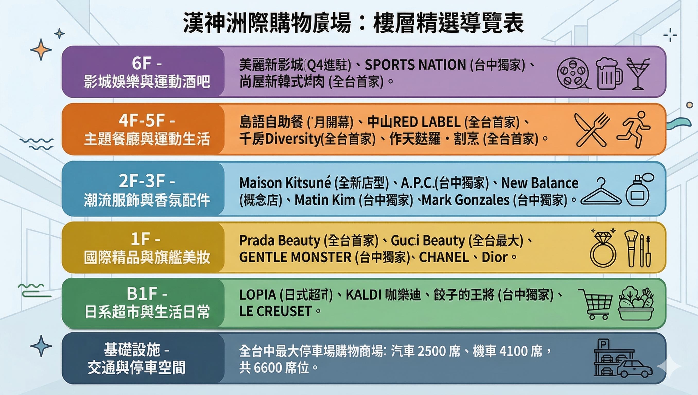 ▲台中漢神洲際。（圖／記者蔡惠如製表）