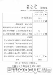 軍購協商遙遙無期？下週藍召委排外交部專報後　馬上赴東部考察