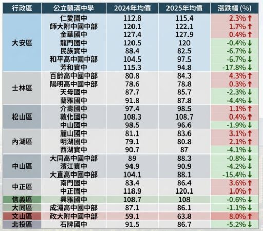 ▲▼             。（AI協作圖／記者項瀚製作，經編輯審核）