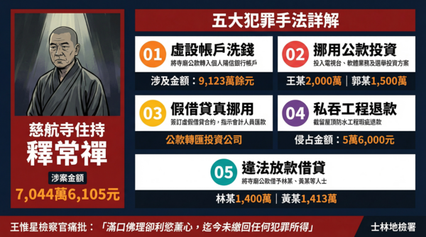 ▲▼             。（AI協作圖／記者黃宥寧製作，經編輯審核）