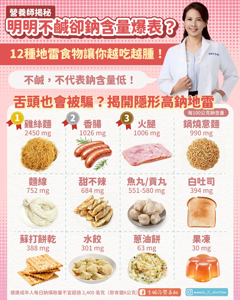 ▲▼「明明不鹹卻爆鈉」食物Top12！營養師驚揭冠軍：吃一碗額度歸零。（圖／李婉萍營養師授權提供）