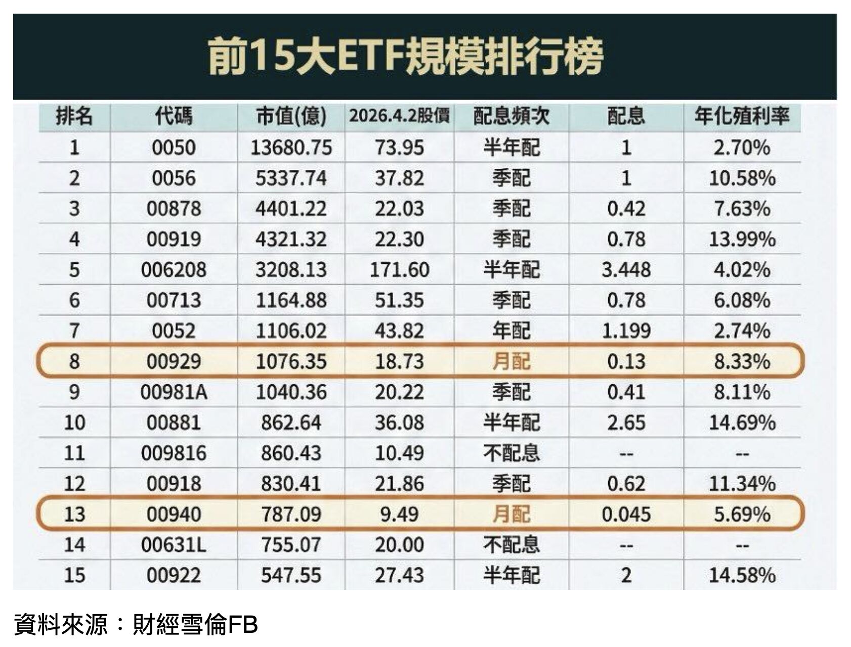 ▲▼00929,配息,ETF,高股息,財經雪倫。（圖／業者提供）