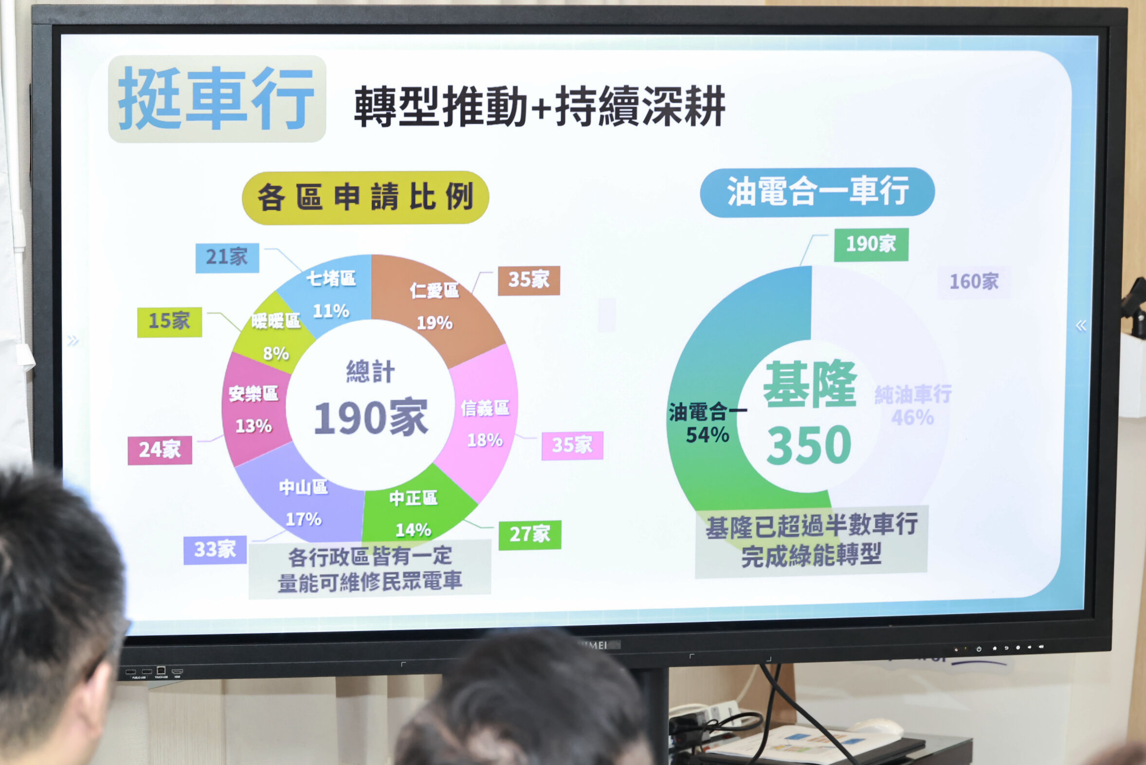 ▲基隆友善車行占比破54%。（圖／記者郭世賢翻攝）