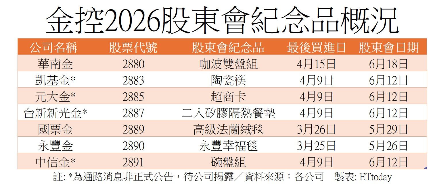 ▲▼金控2026股東會紀念品。（圖／記者陳瑩欣攝）