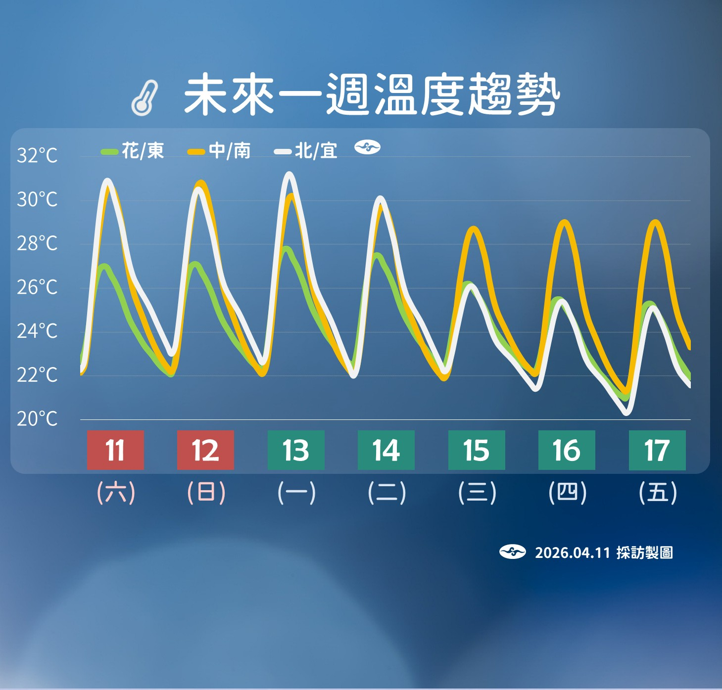 ▲▼未來一周天氣。（圖／氣象署提供）
