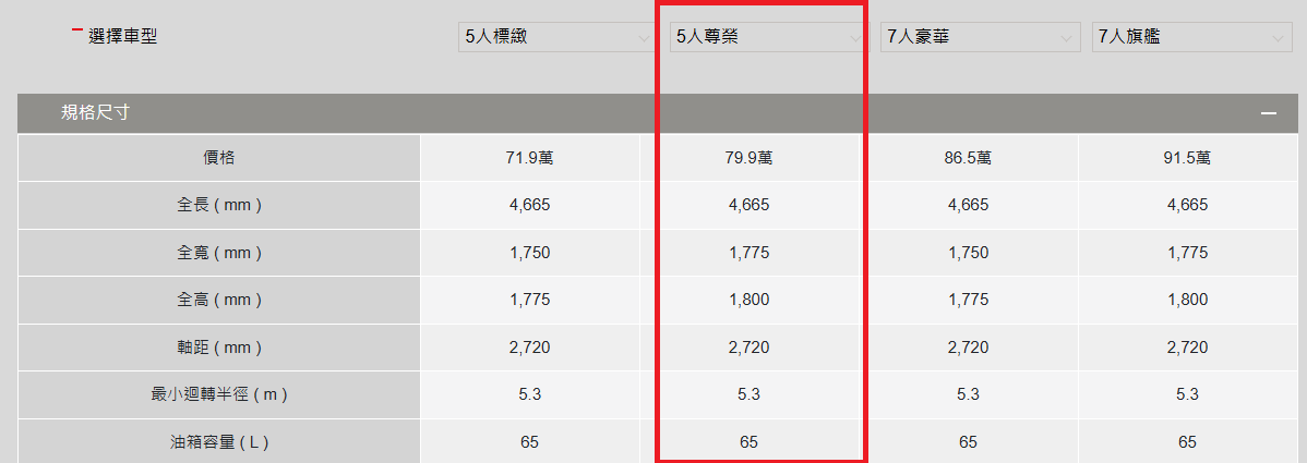 ▲中華銷售主力之一Zinger商旅推新年式。（圖／翻攝自中華汽車）