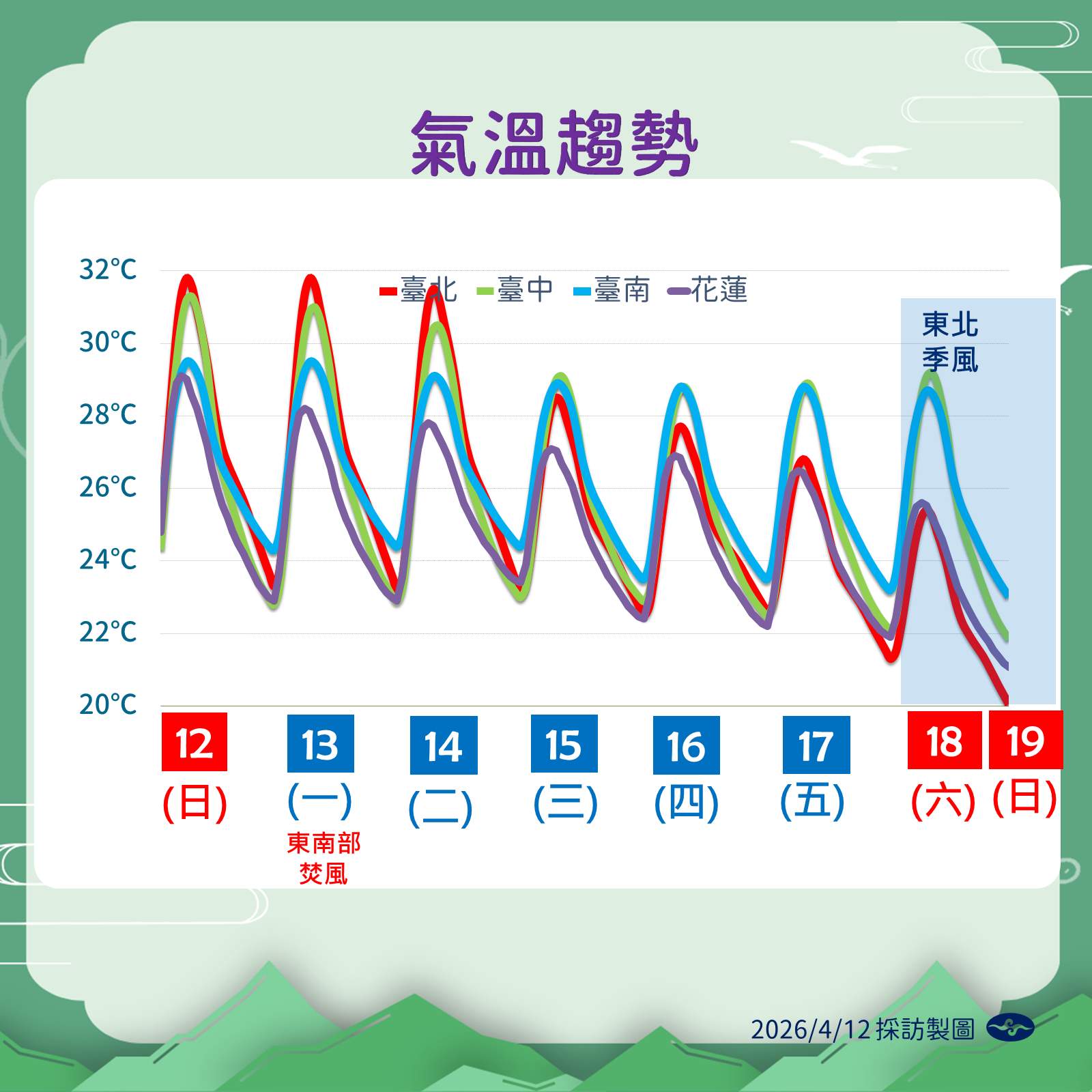 ▲▼天氣。（圖／氣象署提供）