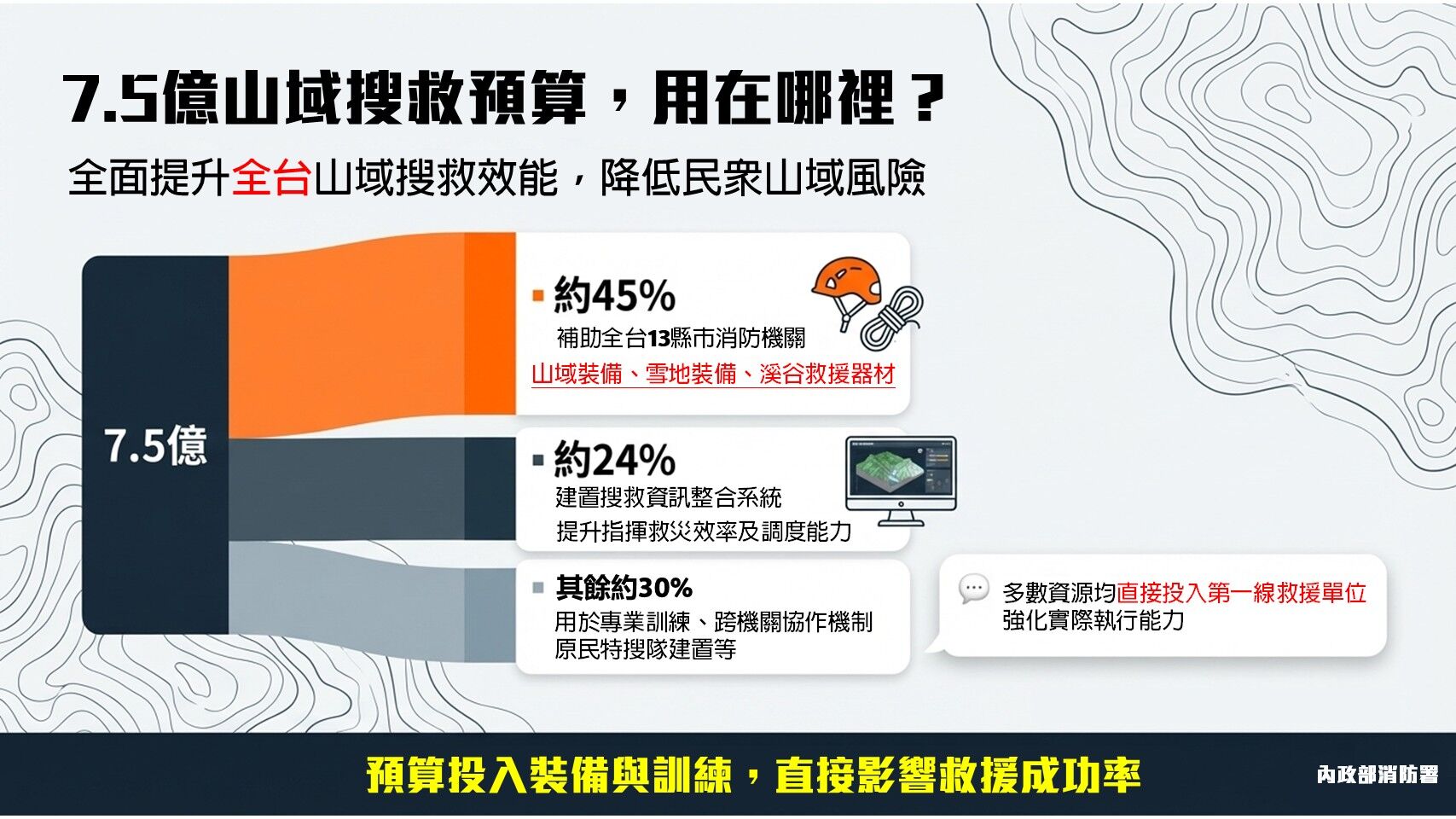 ▲▼消防署出面澄清。（圖／翻攝消防署）