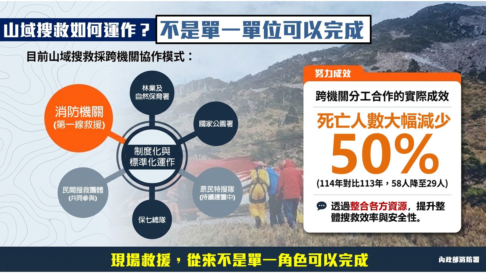 ▲▼消防署出面澄清。（圖／翻攝消防署）