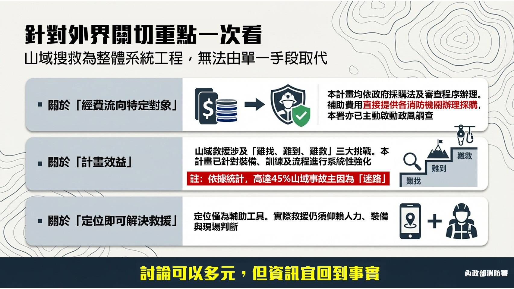 ▲▼消防署出面澄清。（圖／翻攝消防署）