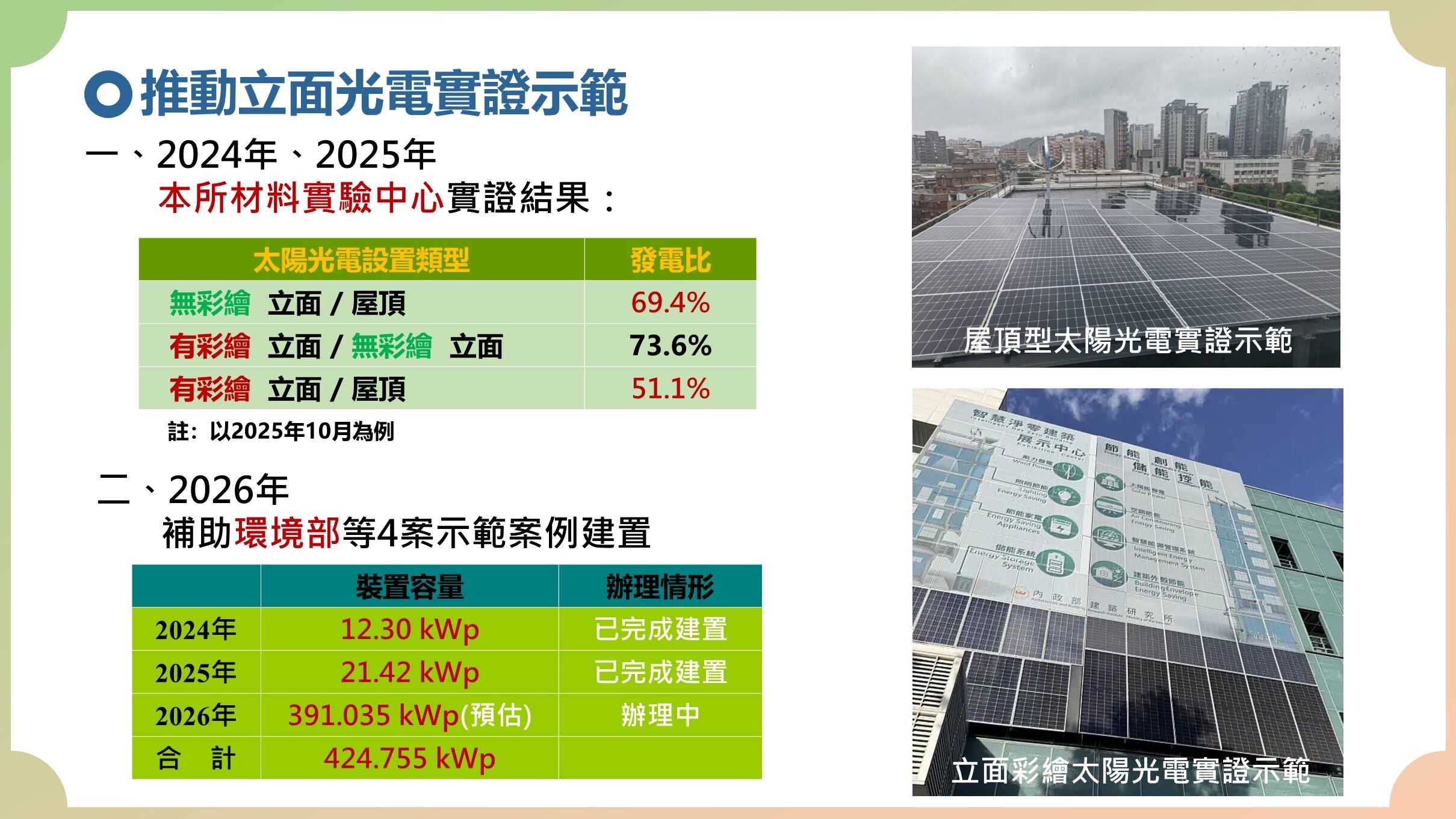 ▲▼內政部：8月起新建大樓屋頂要強制裝太陽能，成本只占建築費約0.3%。（圖／內政部）
