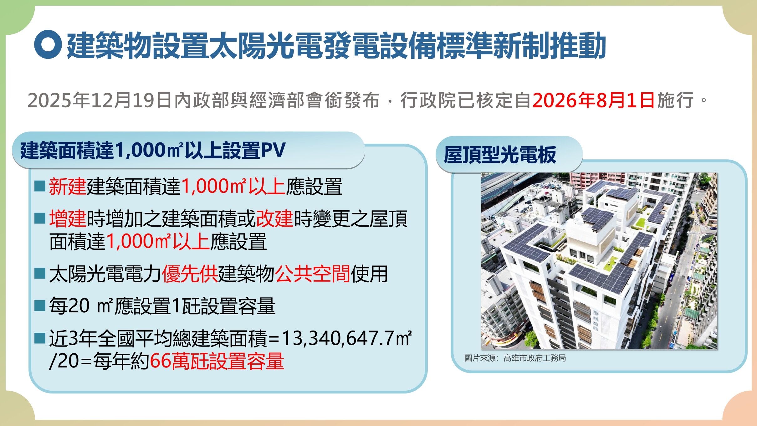▲▼內政部：8月起新建大樓屋頂要強制裝太陽能，成本只占建築費約0.3%。（圖／內政部）