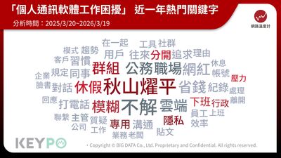 工作訊息與私人帳號混淆？　近八成員工憂資安風險成企業管理新課題