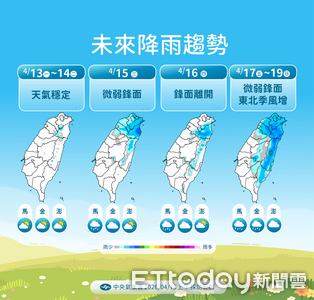 未來一周2波鋒面接力　周三起北東降雨機率增