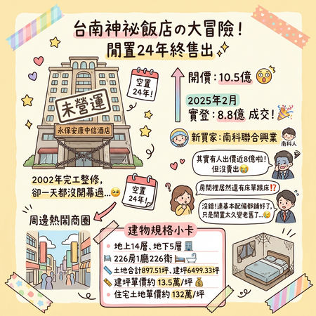 ▲▼             。（AI協作圖／記者張雅雲製作，經編輯審核）