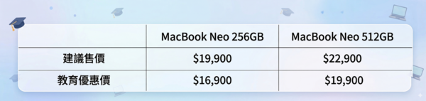 ▲▼             。（AI協作圖／記者吳立言製作，經編輯審核）