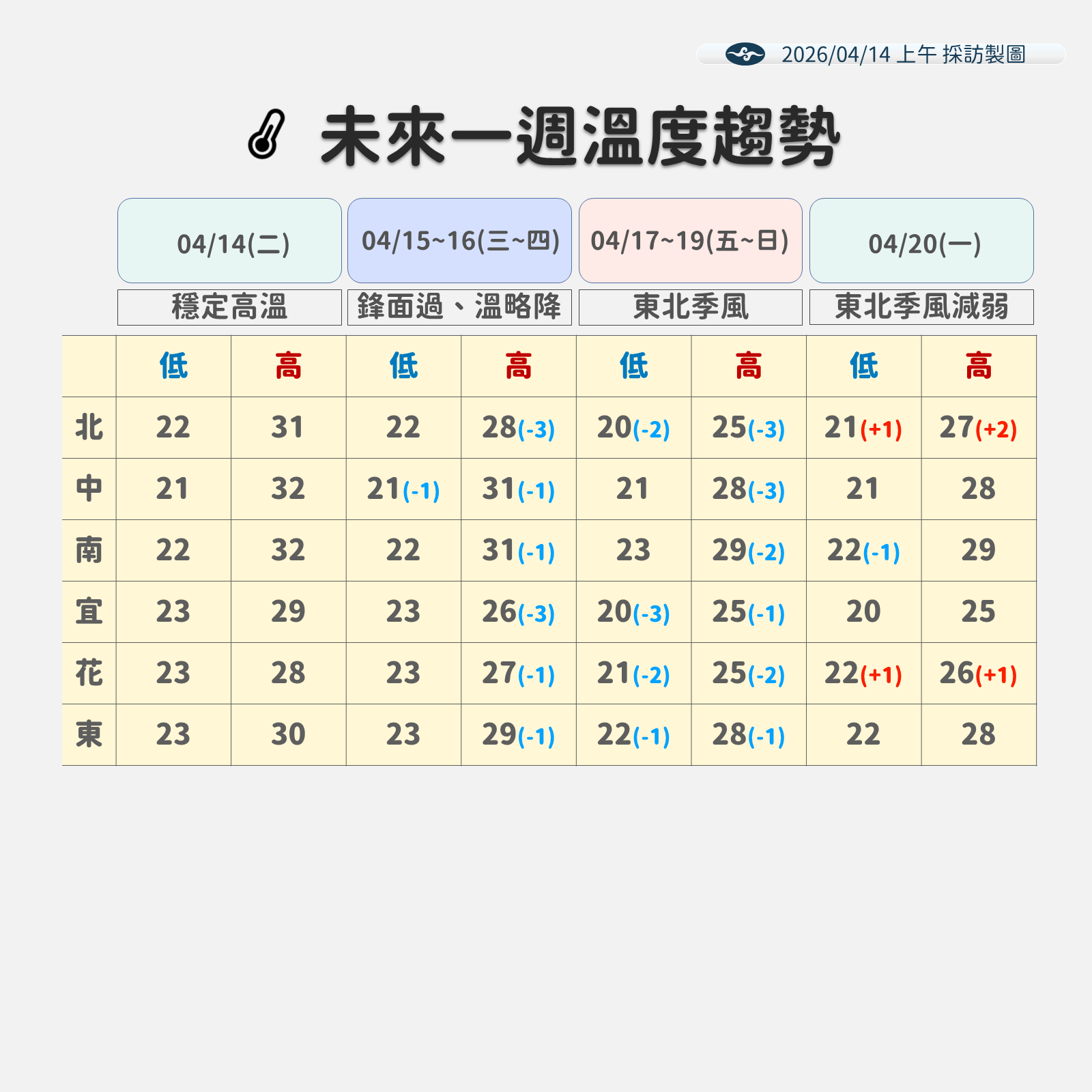 ▲▼未來一周天氣。（圖／氣象署提供）