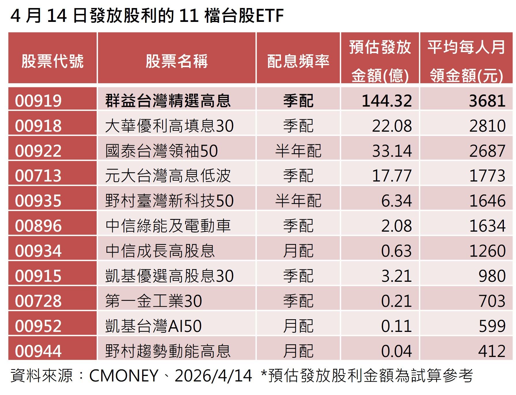 ▲▼群益投信。（圖／記者巫彩蓮攝）