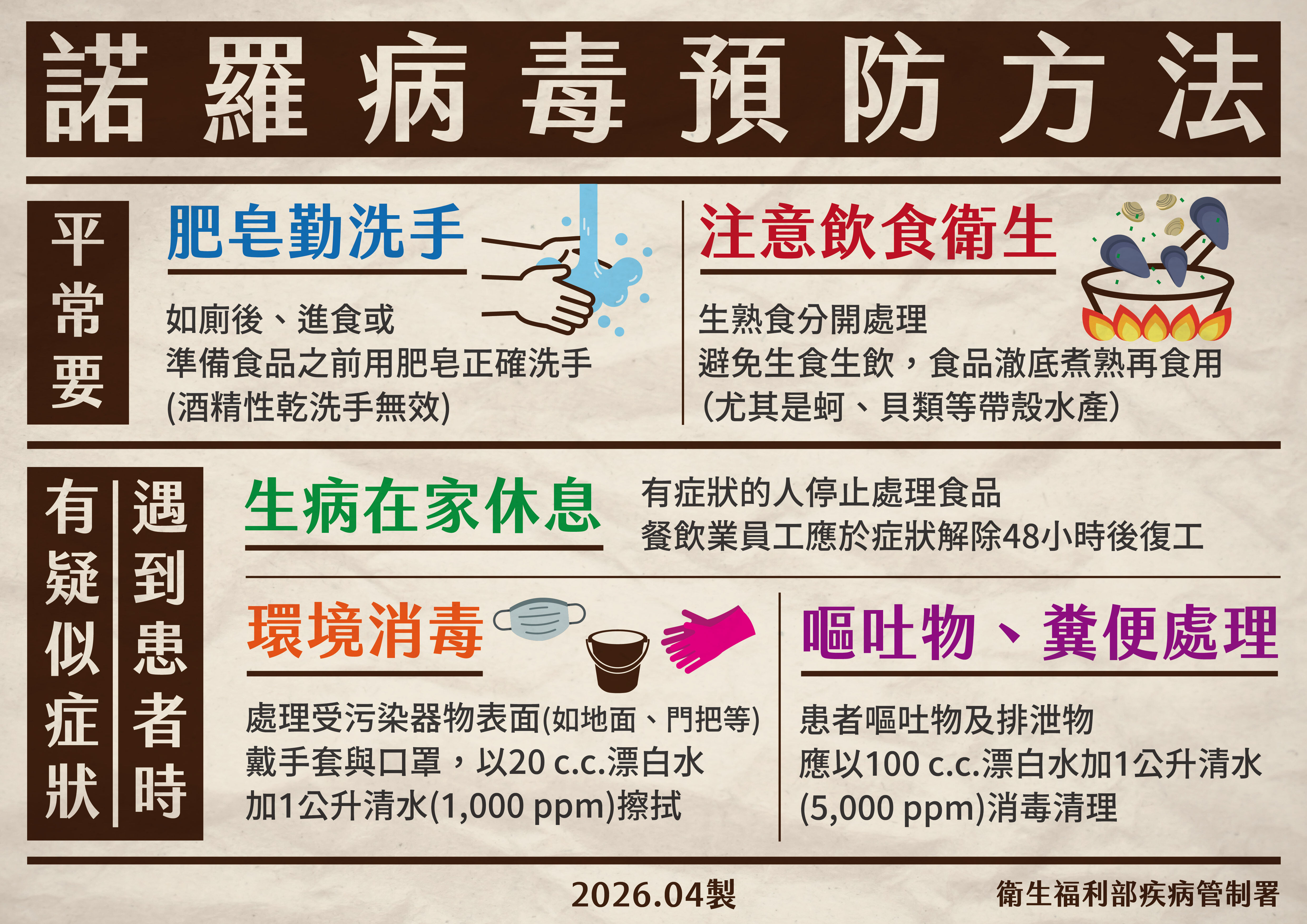 ▲▼預防諾羅病毒衛教。（圖／疾管署）