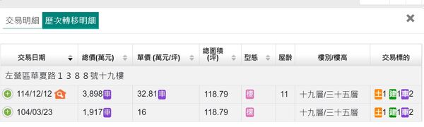 ▲▼             。（圖／記者張雅雲攝）