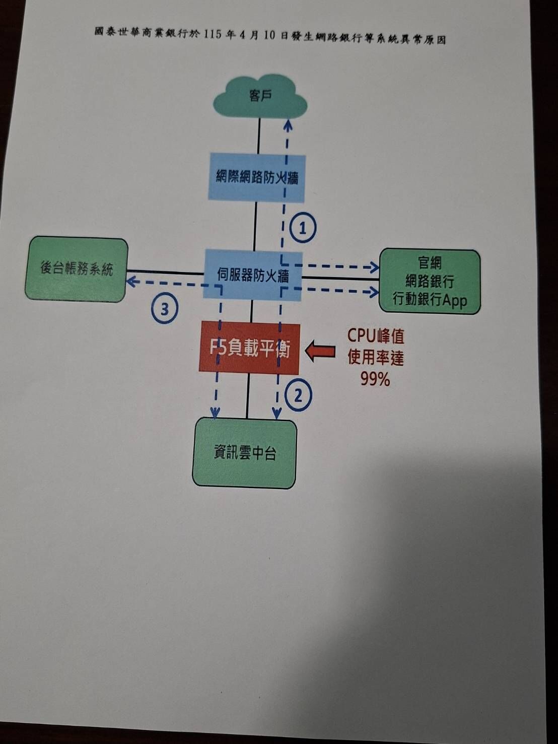 ▲▼金管會王允中。（圖／記者巫彩蓮攝）