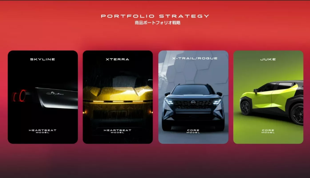 ▲Nissan公布未來藍圖計畫！由X-Trail、Juke EV、Skyline等戰略車領軍。（圖／翻攝自Nissan）