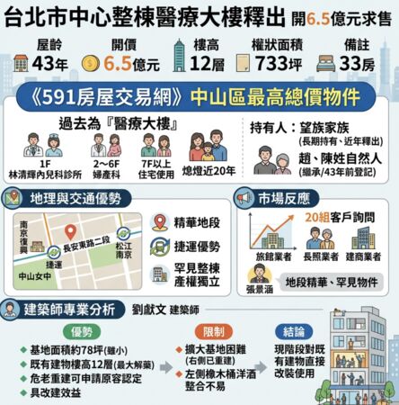 ▲▼             。（AI協作圖／記者項瀚製作，經編輯審核）