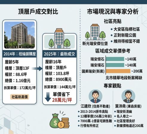 ▲▼             。（AI協作圖／記者項瀚製作，經編輯審核）