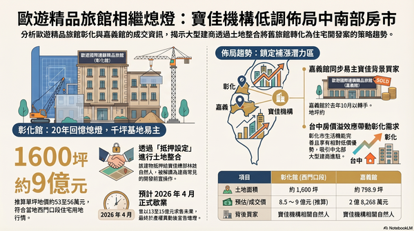 ▲▼             。（AI協作圖／記者陳筱惠製作，經編輯審核）