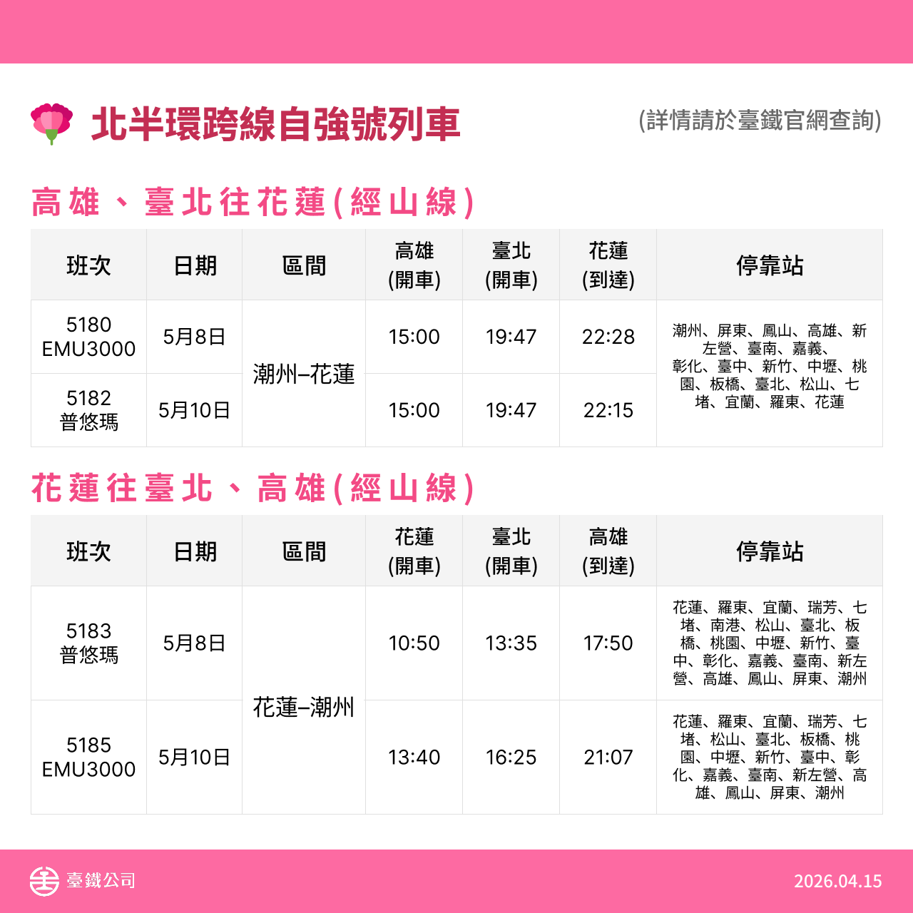 ▲▼台鐵加開班次。（圖／台鐵提供）