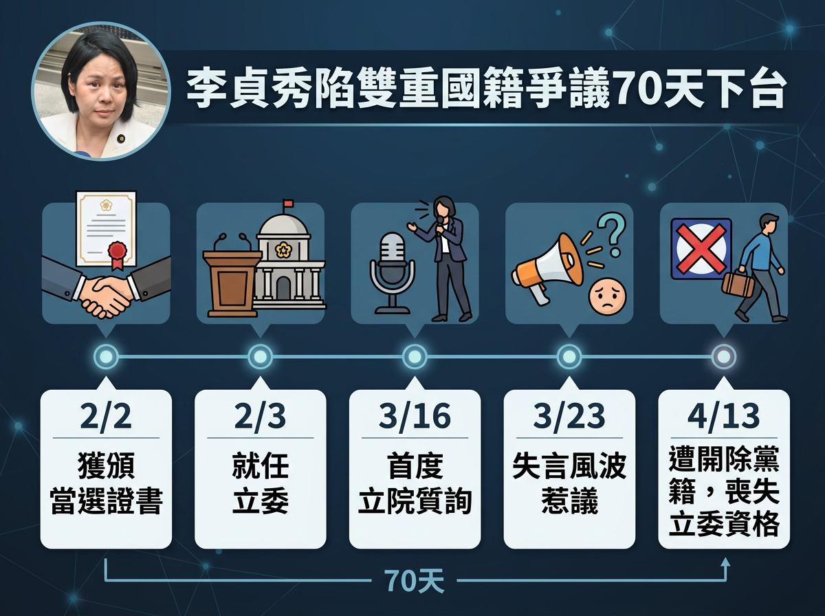 ▲▼             。（AI協作圖／記者黃翊婷製作，經編輯審核）