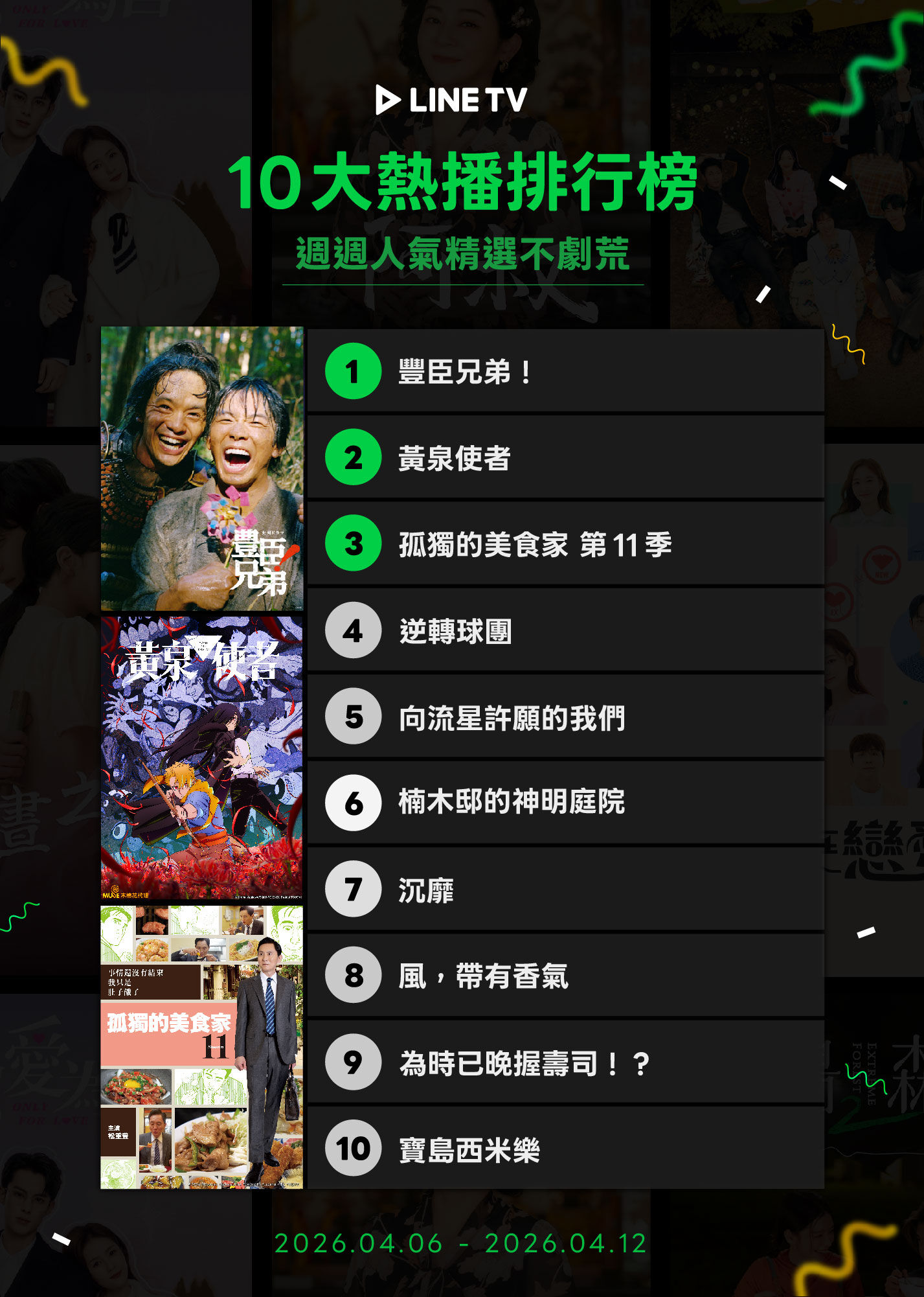 ▲▼LINE TV收視週榜（4/6-4/12）。（圖／LINE TV提供）
