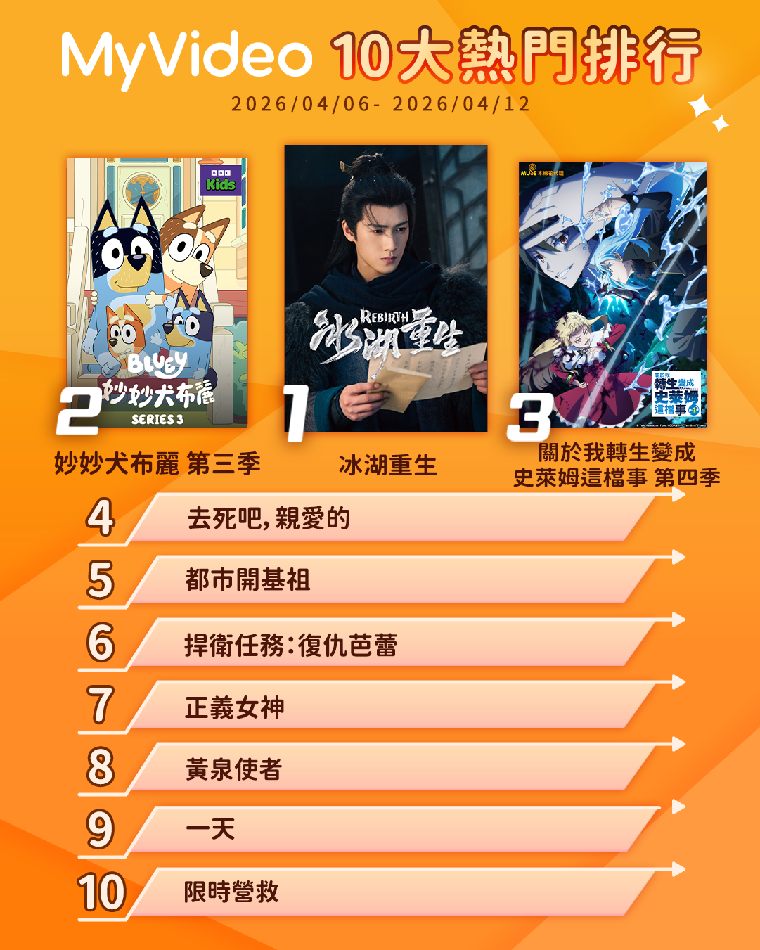 ▲▼MyVideo收視週榜（4/6-4/12）。（圖／MyVideo提供）