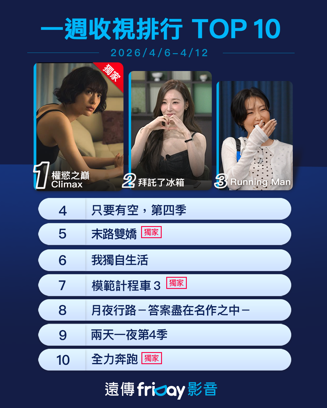 ▲▼friDay影音收視週榜（4/6-4/12）。（圖／friDay影音提供）