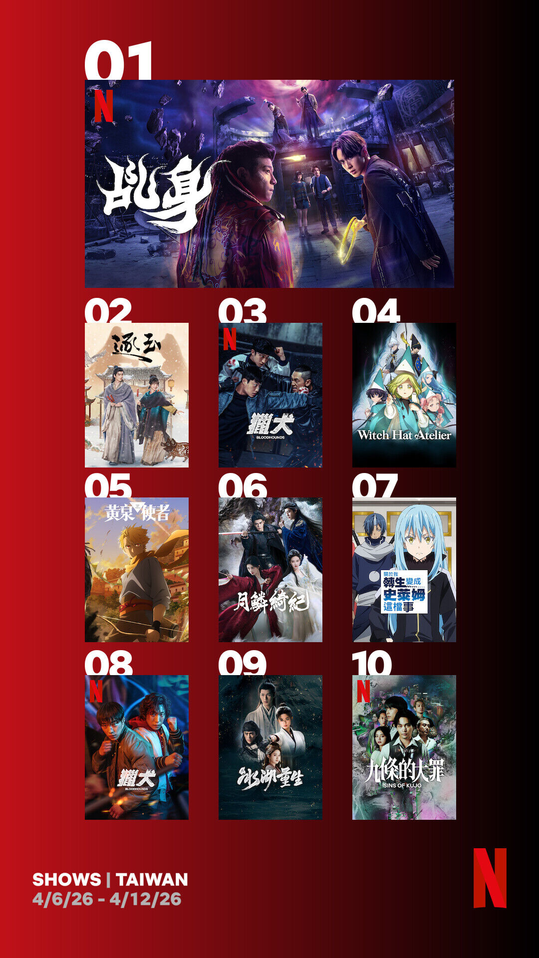 ▲▼Netflix收視週榜（4/6-4/12）。（圖／Netflix）