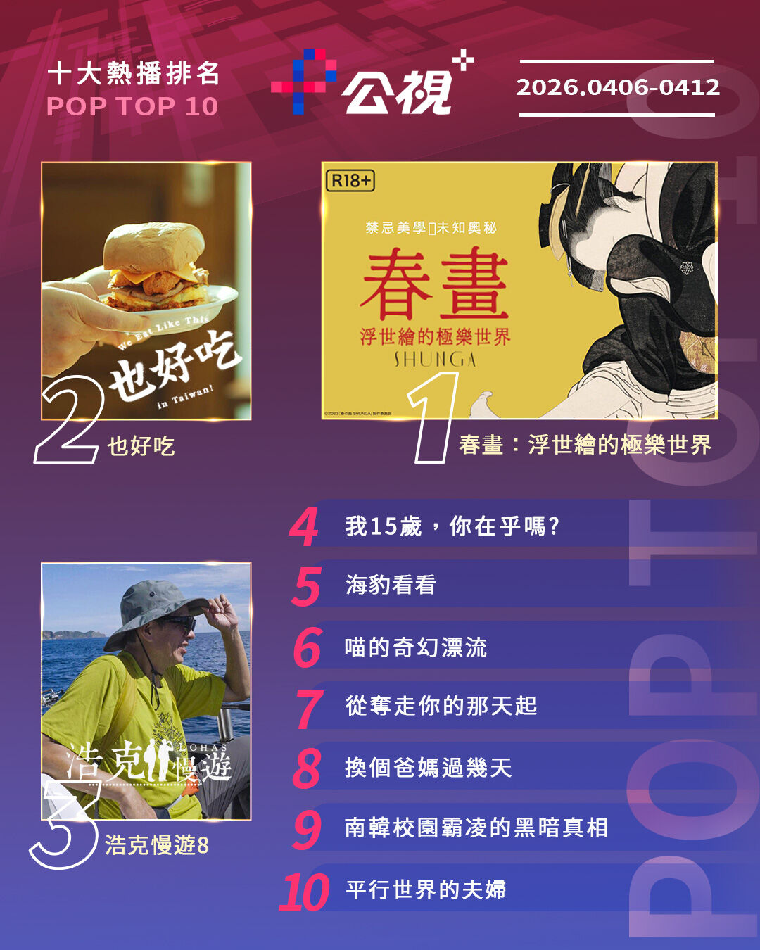 ▲▼公視+收視週榜（4/6-4/12）。（圖／公視+提供）