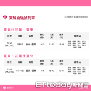 台鐵母親節加開14列次　後天起開放訂票