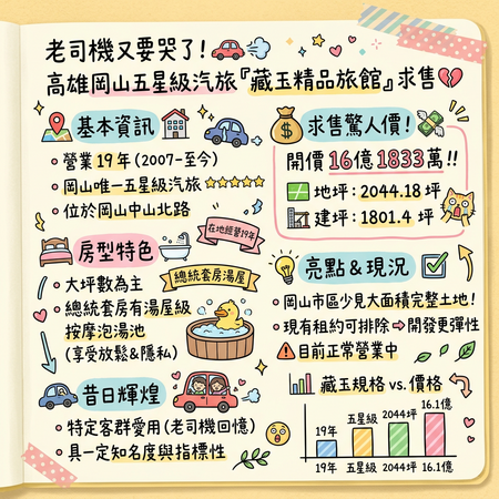 ▲▼             。（AI協作圖／記者張雅雲製作，經編輯審核）